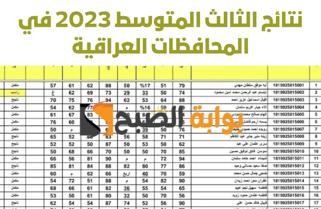 “الآن” نتائج الثالث المتوسط 2023 دور أول في العراق عبر نتائجنا الفصل الدراسي الثاني بالرقم الامتحاني