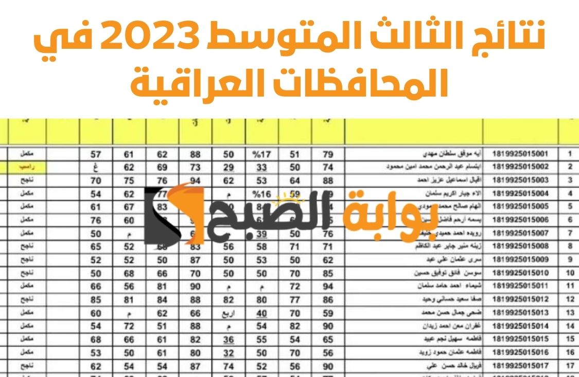 “من هنا” نتائج الثالث المتوسط في العراق 2023 الدور الأول برقم مقعدك الامتحاني عبر epedu.gov.iq