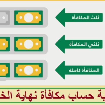 “احسب قيمة مكافأتك”.. طريقة حساب مكافأة نهاية الخدمة للموظفين في السعودية