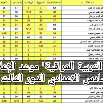 “وزارة التربية العراقية” موعد الإعلان عن نتائج السادس الاعدادي الدور الثالث 2023