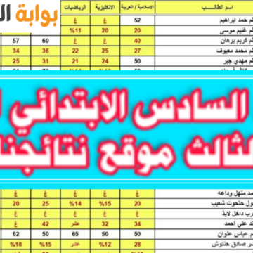 نتائج السادس الدور الثالث العراق 2023 عبر موقع نتائجنا وموقع وزارة التربية العراقية