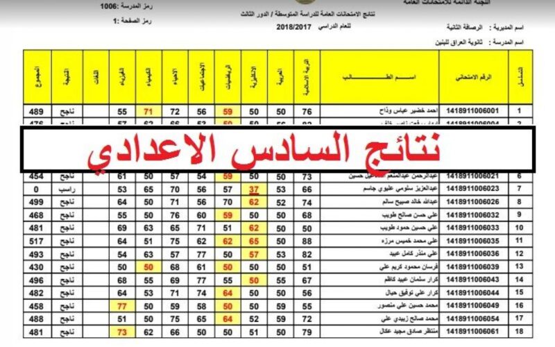 لينك نتائج السادس الاعدادي 2023 الدور الثالث العراق جميع المحافظات بالرقم الامتحاني