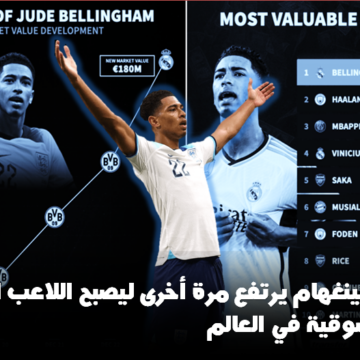 سعر بيلينغهام يرتفع ليصبح اللاعب الأعلى قيمة سوقية رفقة “مبابي” و”هالاند” بـ 180 مليون يورو