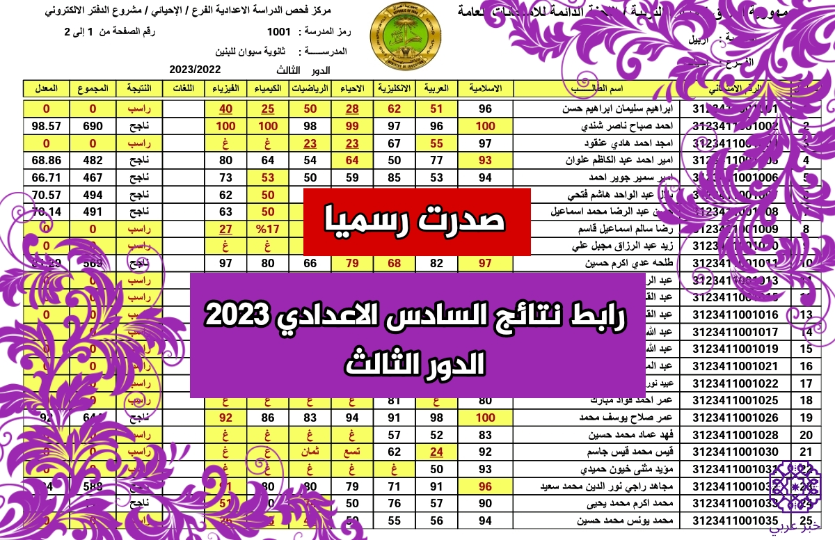 رسميًا.. رابط نتائج السادس الإعدادي 2023 الدور الثالث في العراق موقع نتائجنا
