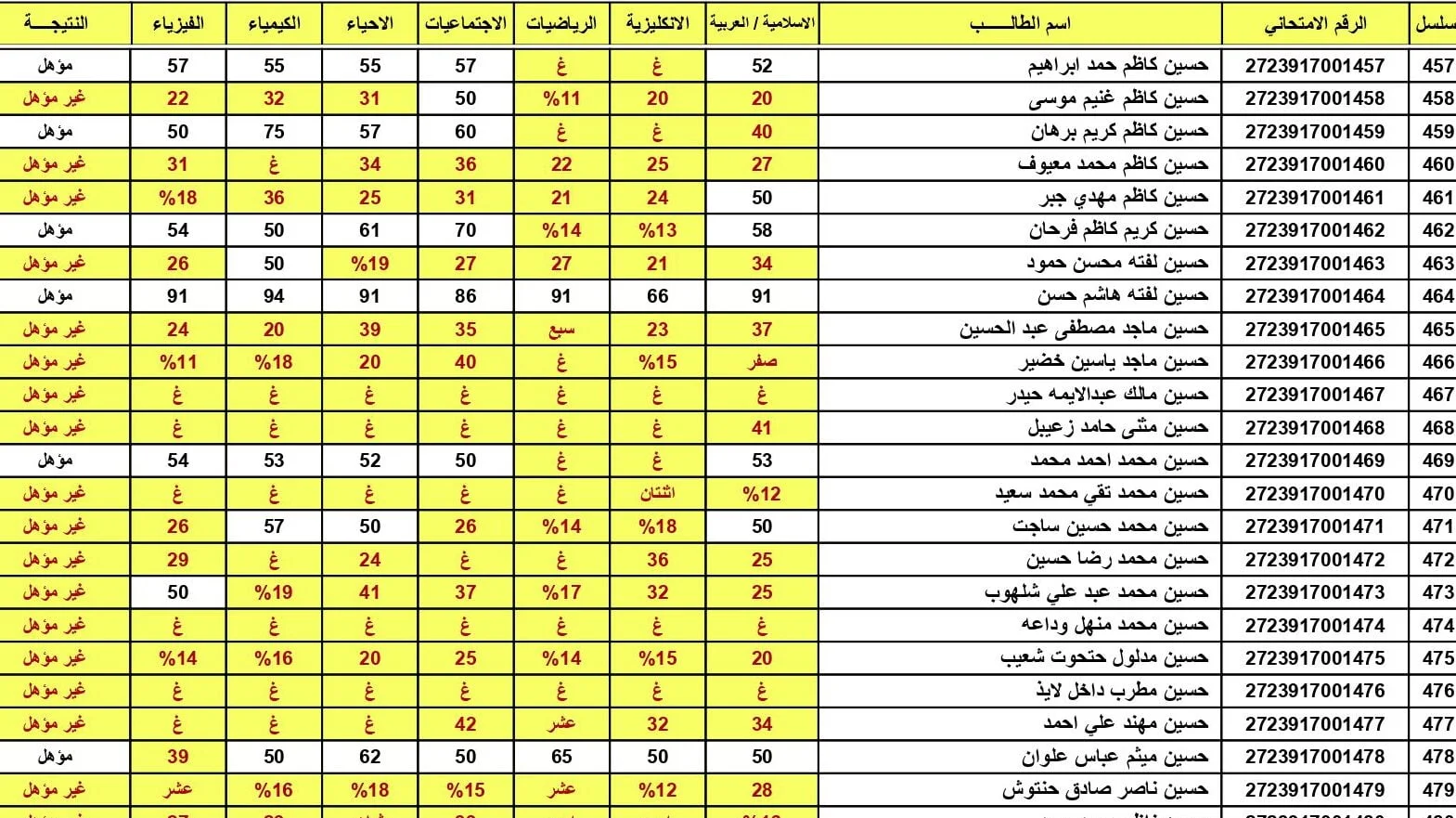 رابط نتائج السادس الإعدادي الدور الثالث في العراق 2023م لجميع المحافظات