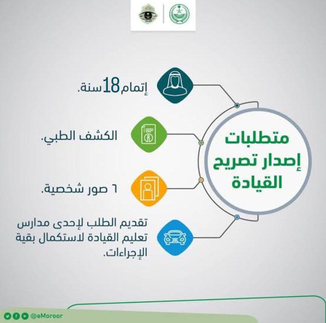 شروط استخراج رخصة قيادة للنساء في السعودية