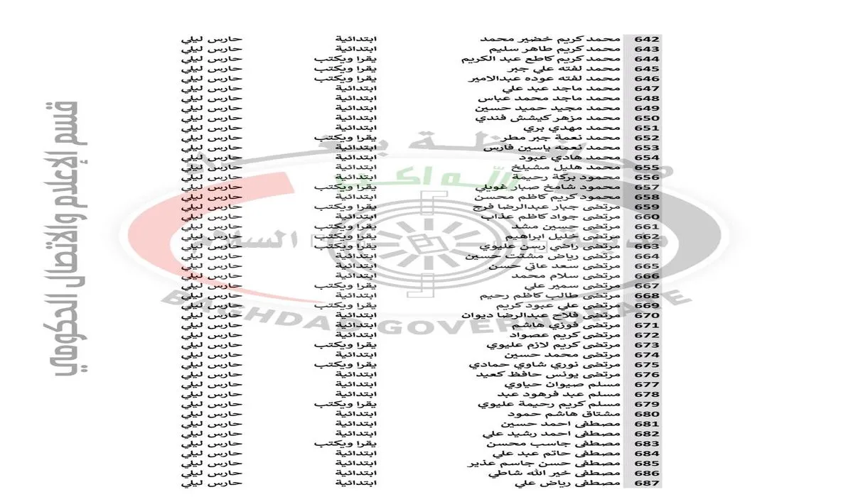 أسماء المرشحين للتعاقد بصفة حارس ليلي في العراق 2024