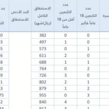 جدول حساب المواطن الجديد  2024 في المملكة العربية السعودية