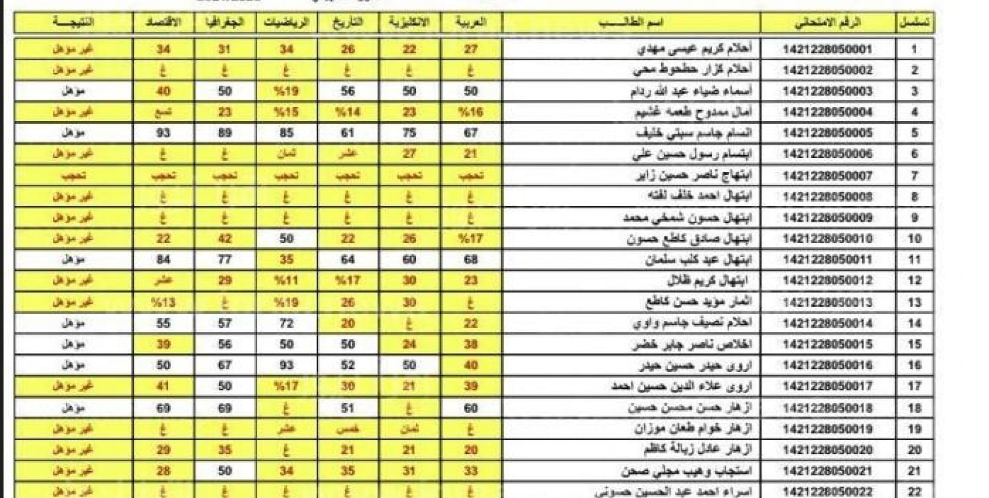 هنا رابط استخراج نتائج الثالث متوسط الدور الأول لكافة المحافظات عبر وزارة التربية العراقية