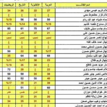 لينك نتائج الثالث المتوسط نصف العام جميع المحافظات العراقية