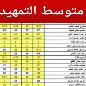 لينك استخراج نتائج الثالث متوسط التمهيدي في العراق 2024 جميع المحافظات من موقع نتائجنا وزارة التربية العراقية  