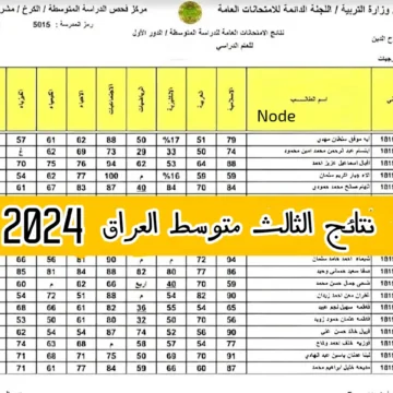 لينك مباشر.. رابط استخراج نتائج الثالث المتوسط 2024 العراق الدور الأول PDF موقع وزارة التربية