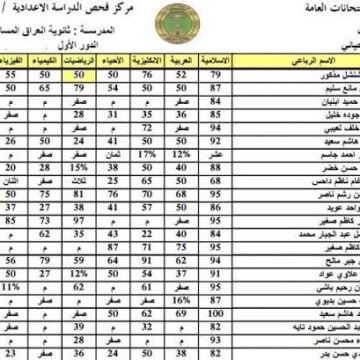 “الآن رابط نتيجتك” نتائج الثالث متوسط 2024 العراق عموم المحافظات موقع results.iq وزارة التربية العراقية