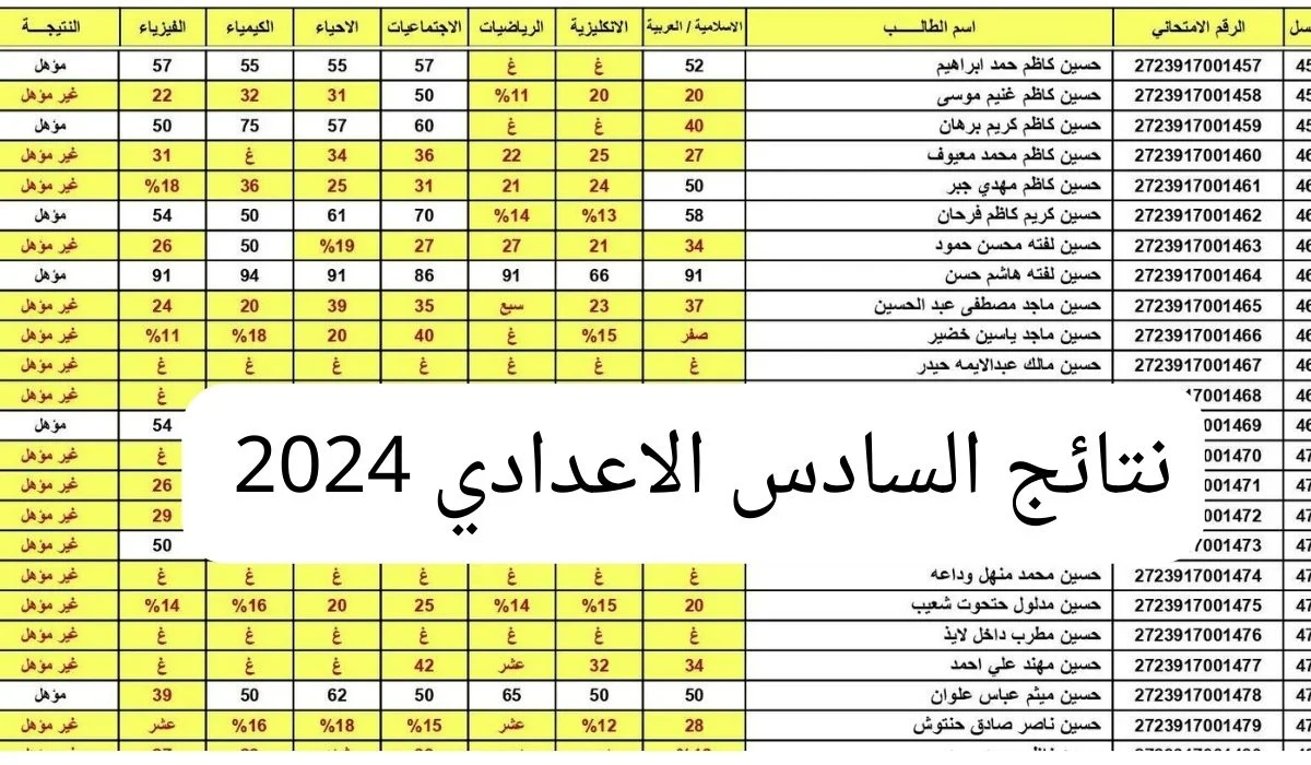 ظهرة هسه .. نتائج السادس الاعدادي 2024 في العراق بربط مباشر results.mlazemna.com