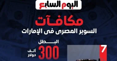 تعرف على قيمة جوائز بطولة السوبر المصري في الإمارات عبر إنفوجراف شامل
