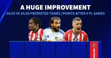 سندرلاند وليدز وبيرنلي يحققون أول انتصارات الصاعدين في الدوري الإنجليزي بالأرقام