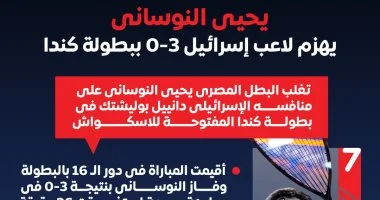 تفاصيل فوز يحيى النوساني على لاعب إسرائيلي في بطولة كندا للاسكواش انفوجراف