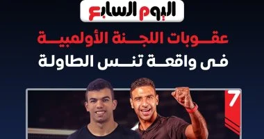 7 أخبار أبرزها اليوم الأربعاء 29 أكتوبر 2025 يجب متابعتها عاجلا