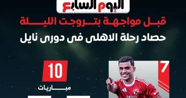 ملخص أداء الأهلي في دوري نايل قبل لقاء بتروجيت الليلة تقرير تفصيلي
