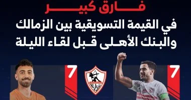 فرق واضح في القيمة التسويقية بين فريقي الزمالك والبنك الأهلي حسب إنفو جراف