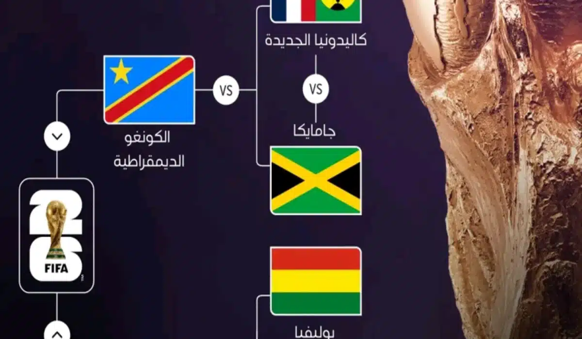 مواجهات نارية في الطريق إلى المونديال… نتائج قرعة الملحقين العالمي والأوروبي تشعل سباق التأهل لكأس العالم 2026