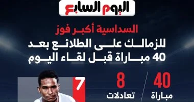الزمالك يحقق أكبر فوز على الطلائع خلال أربعين مباراة قبل مواجهة اليوم