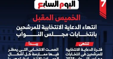 توقف الحملات الانتخابية لمقاعد البرلمان المرحلة الاولى الخميس انفوجراف