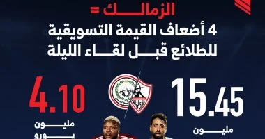 الزمالك يتفوق بأربعة أضعاف قيمة الطلائع السوقية قبل مواجهة اليوم في الدوري