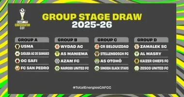 نتائج قرعة دور المجموعات لكأس الكونفدرالية الافريقية بالكامل