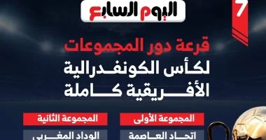 توزيع فرق كأس الكونفدرالية الأفريقية وجدول مباريات الزمالك كامل
