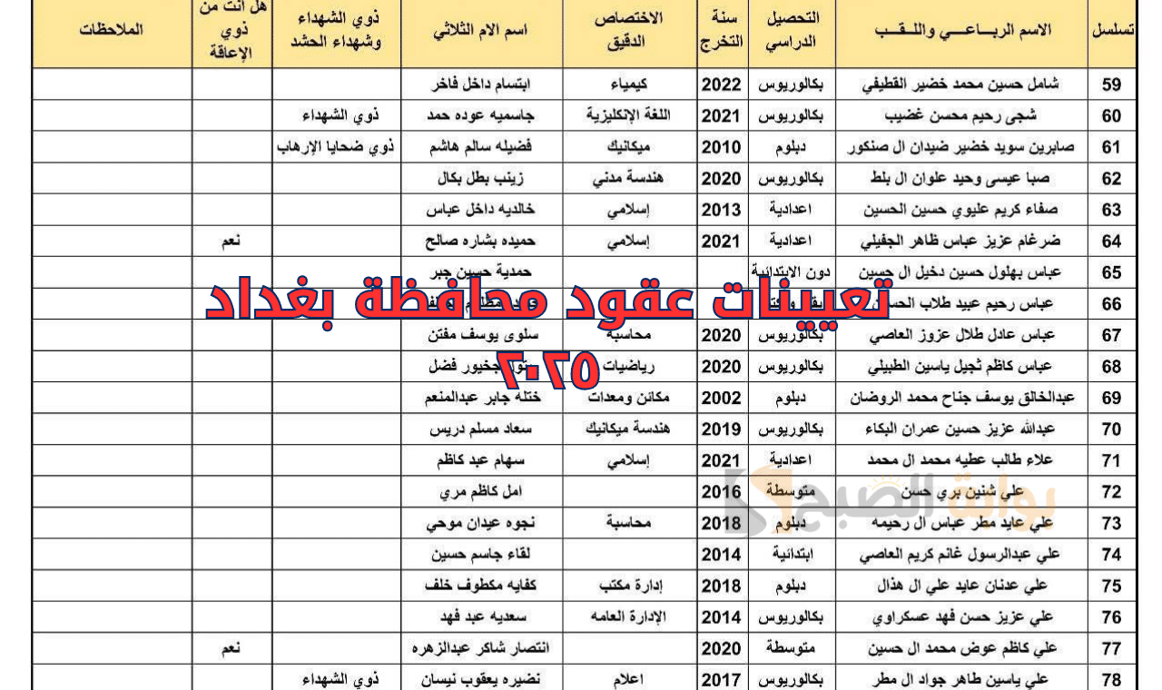 baghdadgov ur gov iq.. رابط أسماء تعيينات عقود محافظة بغداد 2025 بوابة فور إعلانها مباشرة