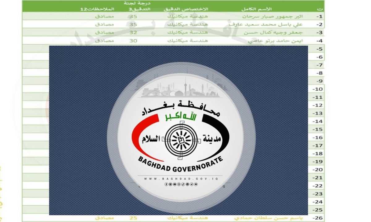 عقود محافظة بغداد 11 الف 2025.. رابط الاستعلام عن اسماء العقود محافظة بغداد عبر منصة اور ur gov iq