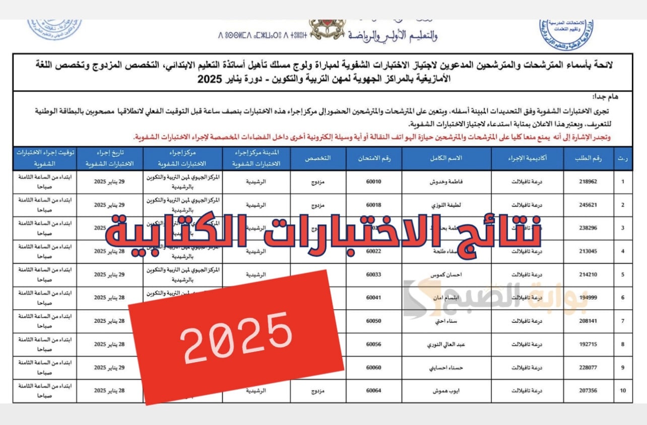 تابـعوا القـوائــم :: نتائج الإختبار الكتابي لمباراة التعليم دورة نونبر 2025 كافة الجهـات خلال موقع وزارة التربية الرسمـي Tawdif.men.gov.ma
