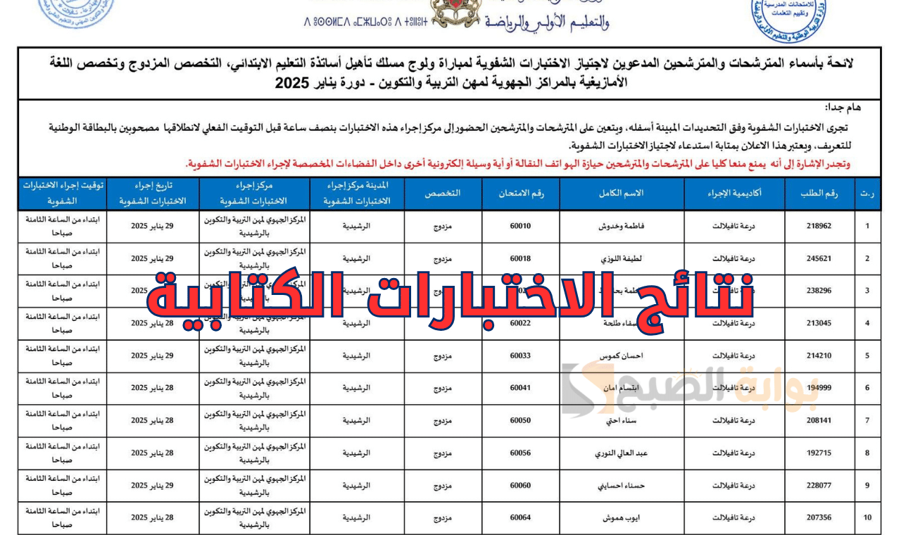 رابط نتائج الاختبارات الكتابية لمباراة التعليم 2025 دورة نونبر فور إعلانها رسمياً